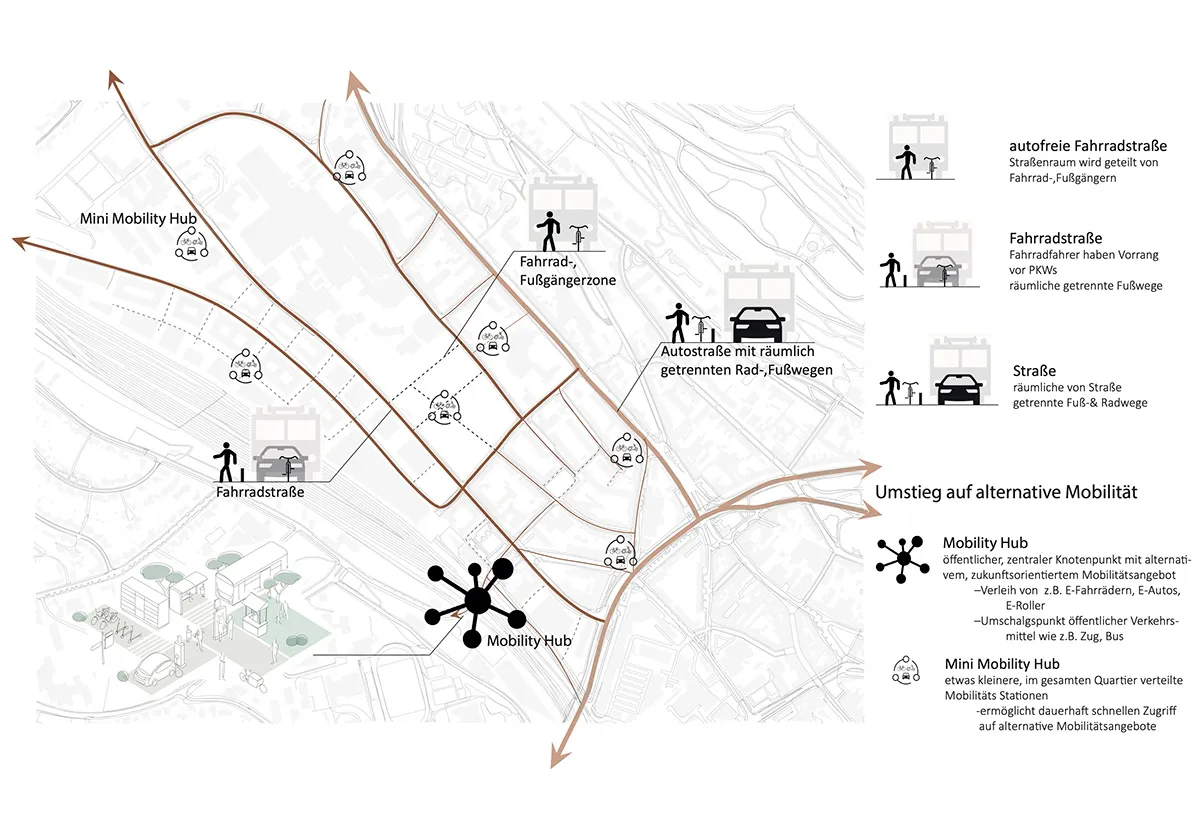 A mobility network