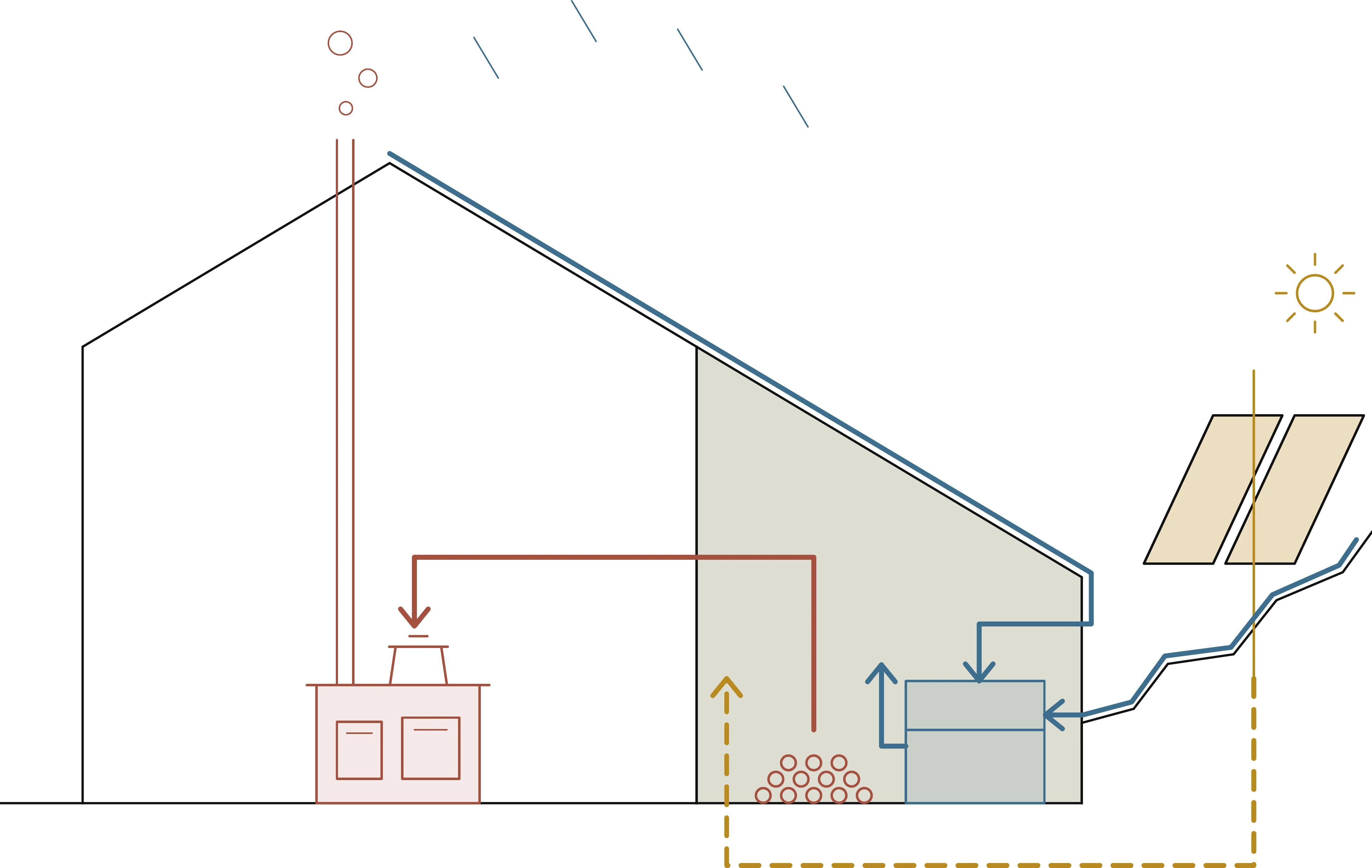 Building services