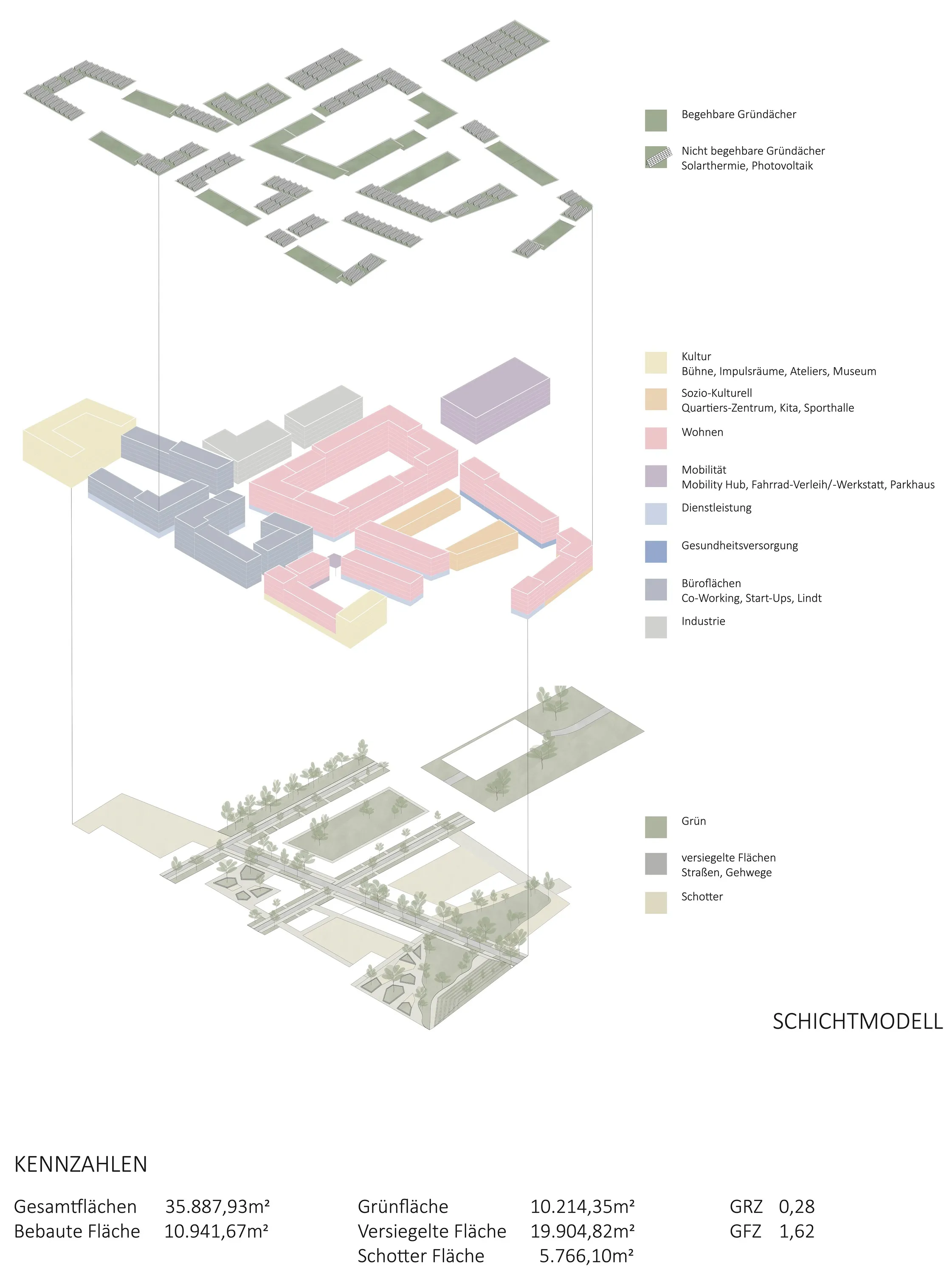 Layers of the design