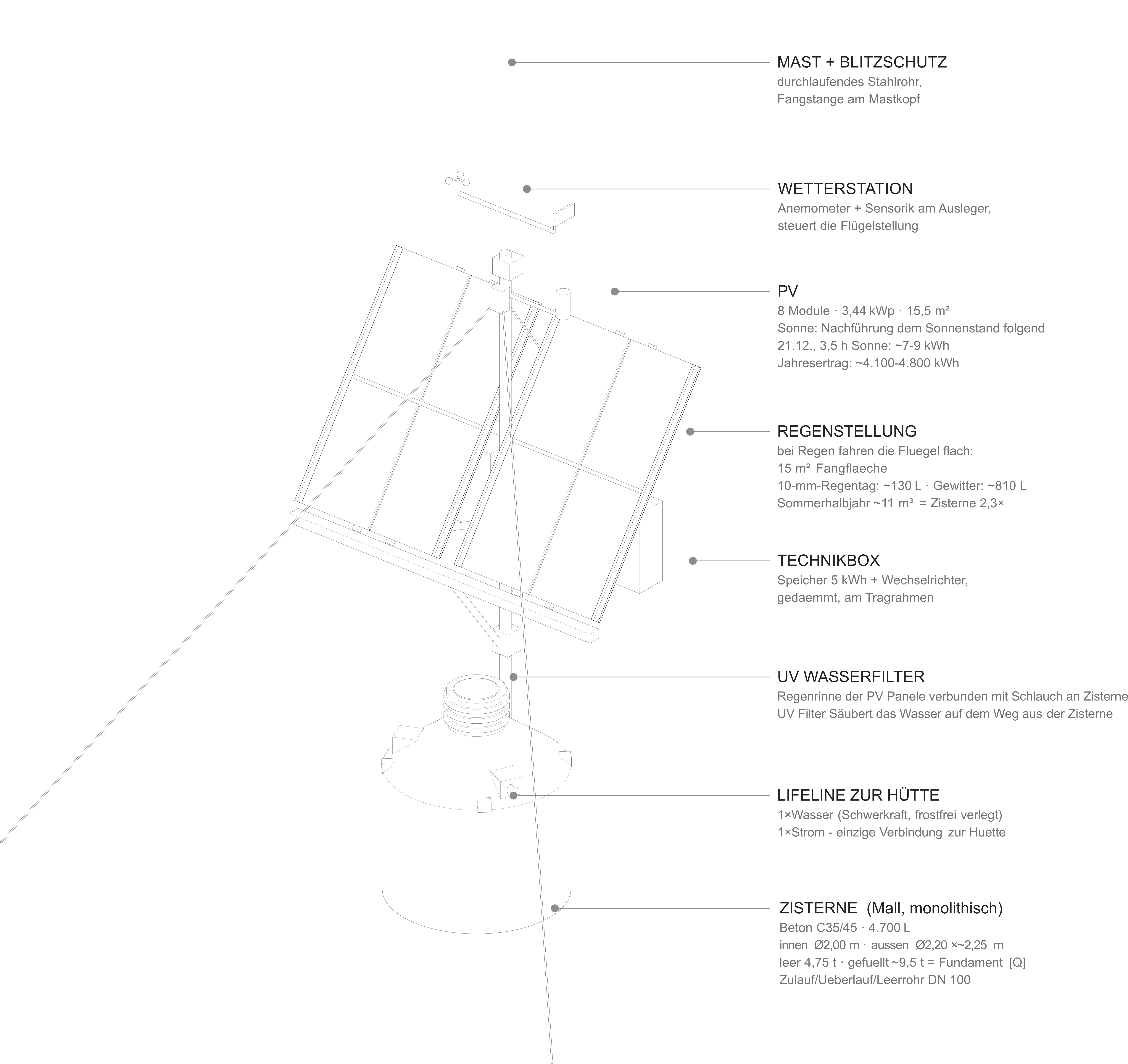 Service platform assembly